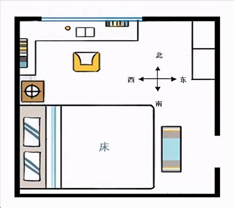 床头朝西南|床头朝哪个方向好？不要对着这4处，是有依据的